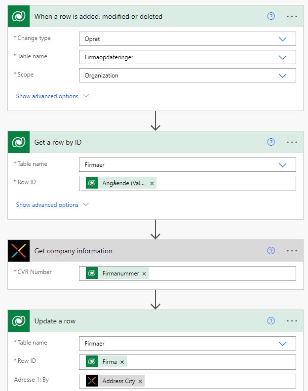 Flow guide